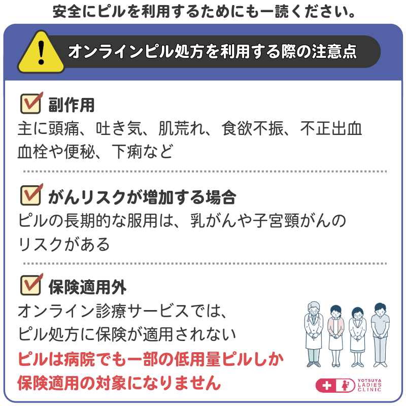 オンラインピル処方を利用する際の注意点を示す画像