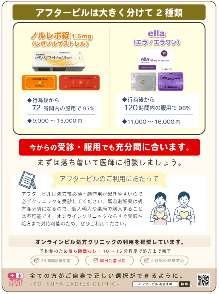 四谷レディスクリニック「アフターピルご利用の前に」